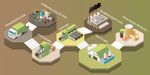 Industrial Waste Control Guide for Sustainable Operations